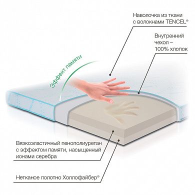Матрас ортопедический М2П90/200 Sleep TRELAX купить в OrtoMir24